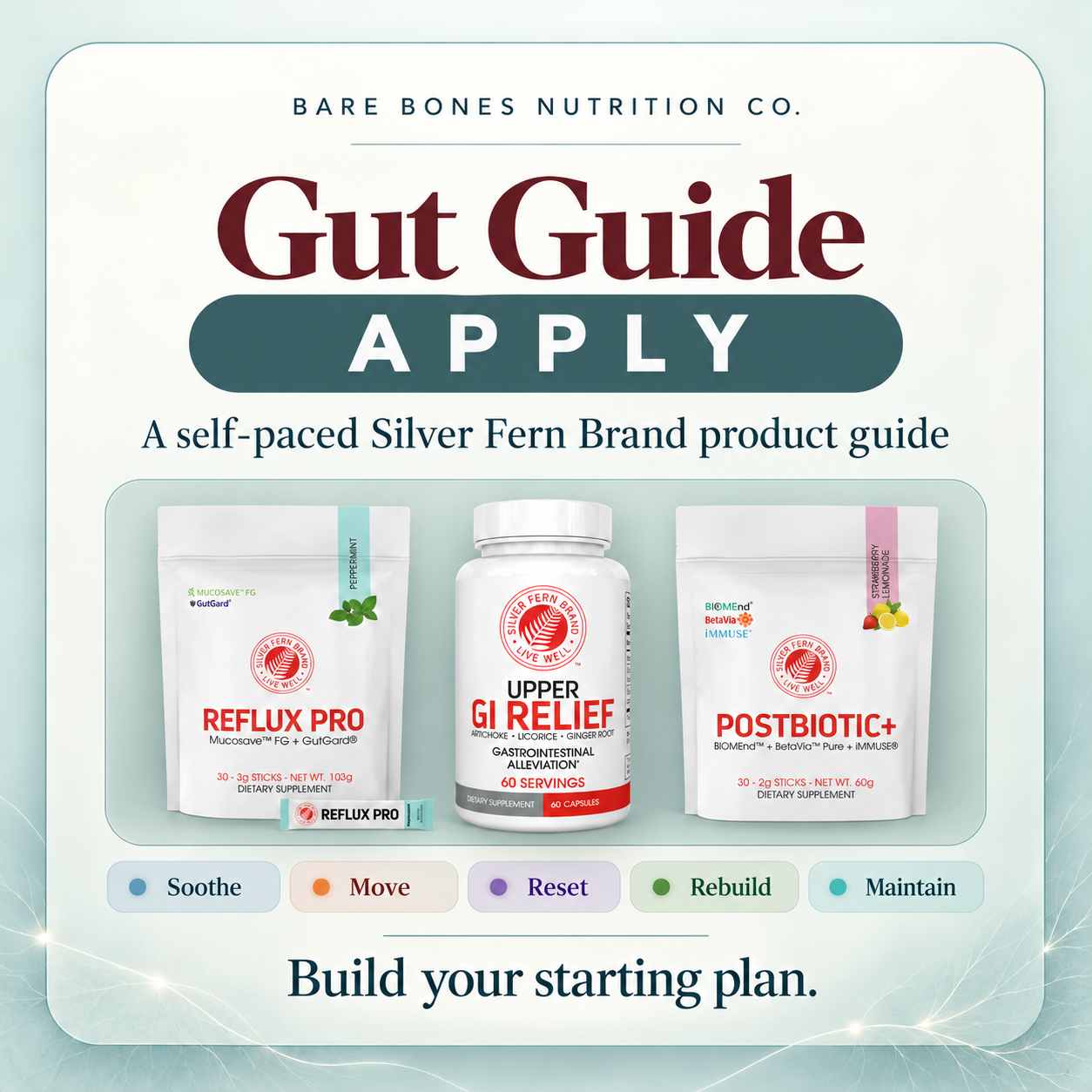 Gut Guide Apply cover showing Silver Fern Reflux Pro, Upper GI Relief, and Postbiotic Plus