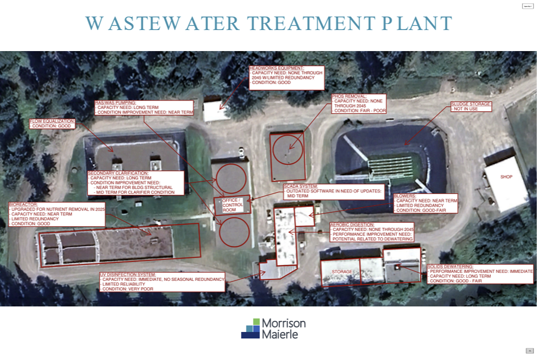 Columbia Falls Public Utilities Open House