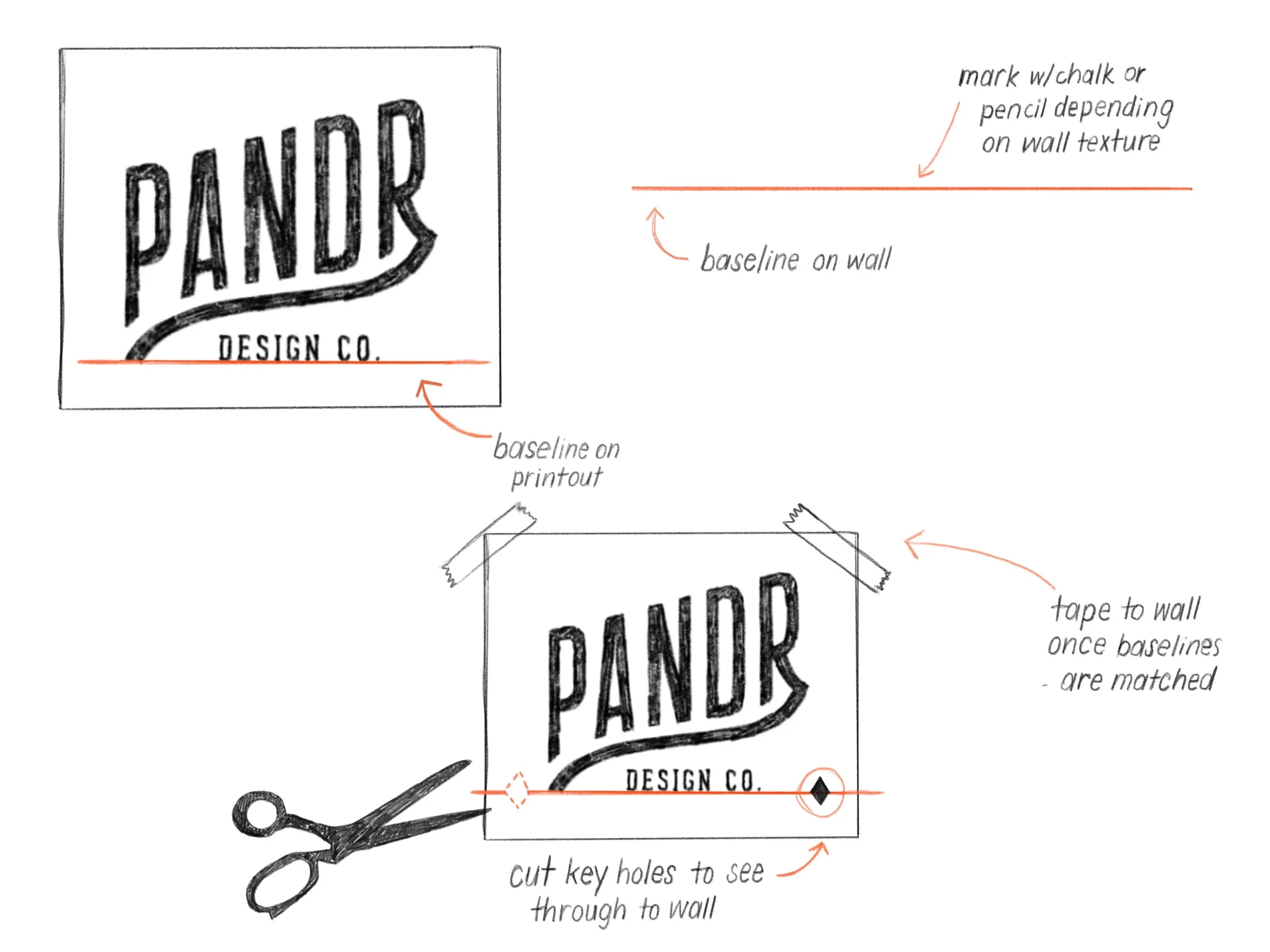 Diagram showing how to align a printed logo on a wall: draw matching baselines, tape the print in place, and cut small holes along the line to mark placement accurately.