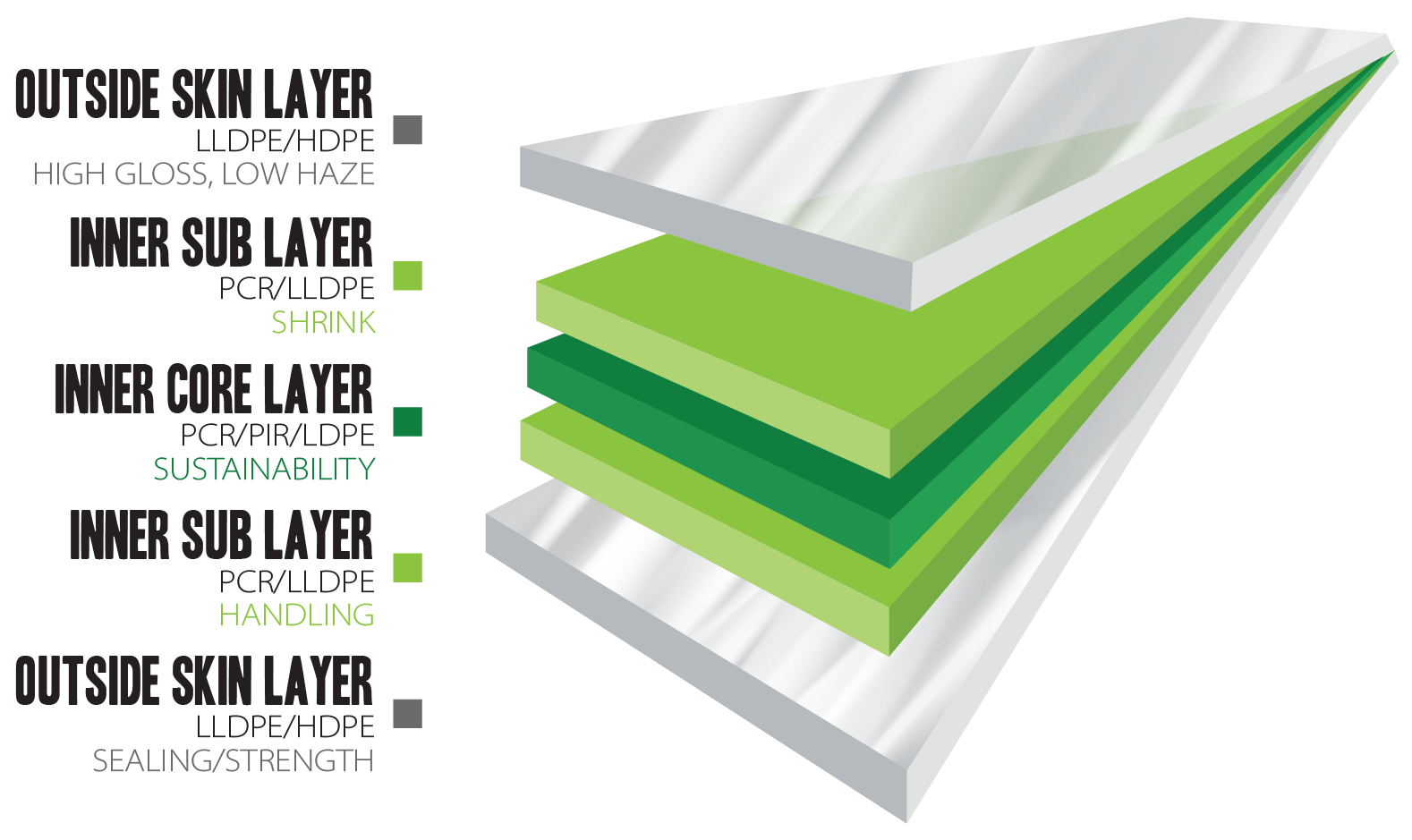 PP 5 Layer Graphic_Horizontal copy.png