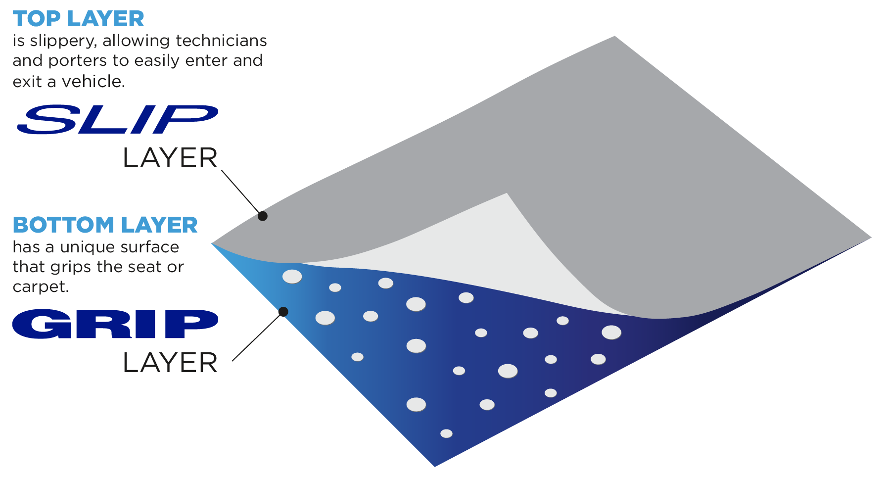 SNG 2 Layer Graphic.png