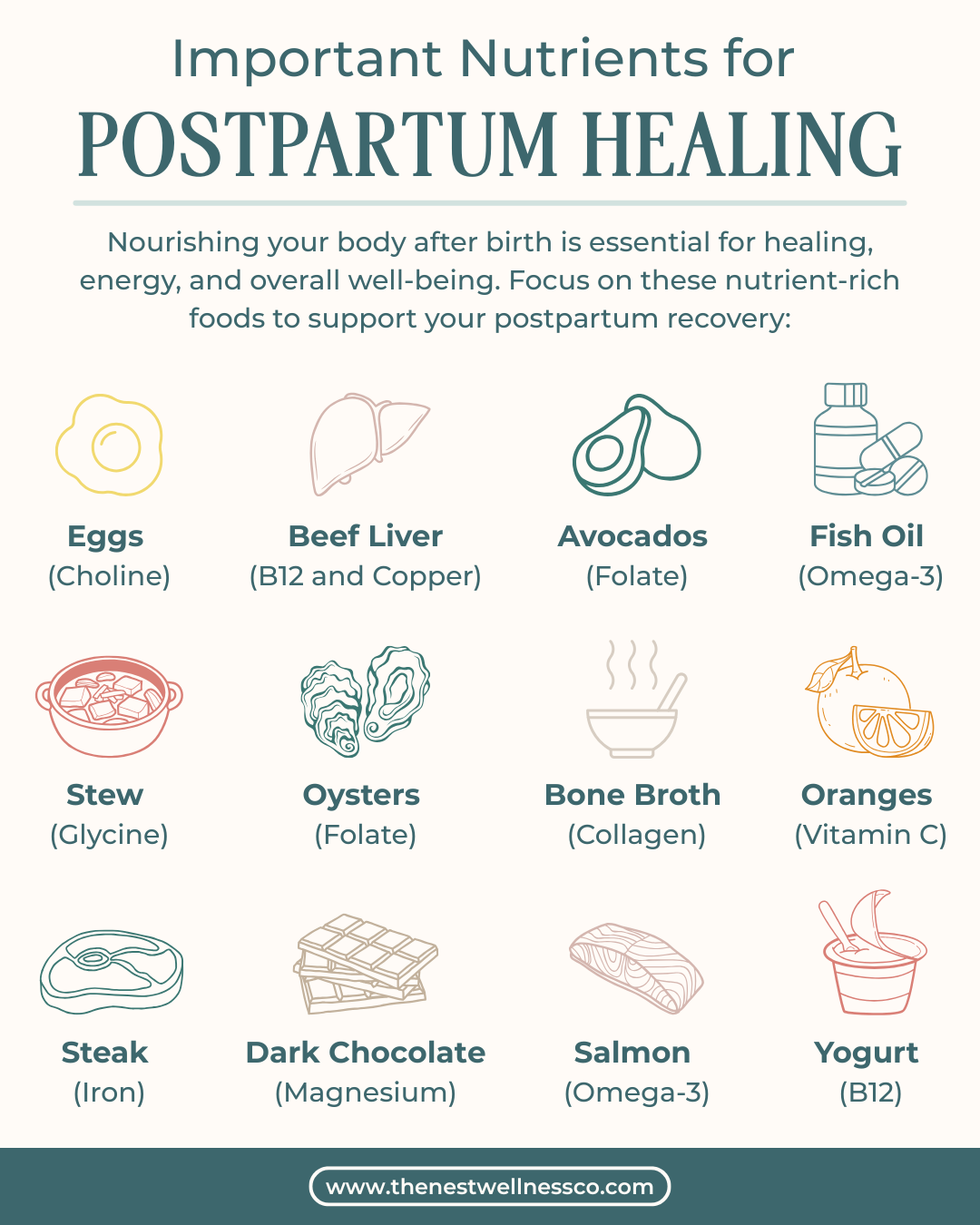 Post Postpartum Nutrients.png