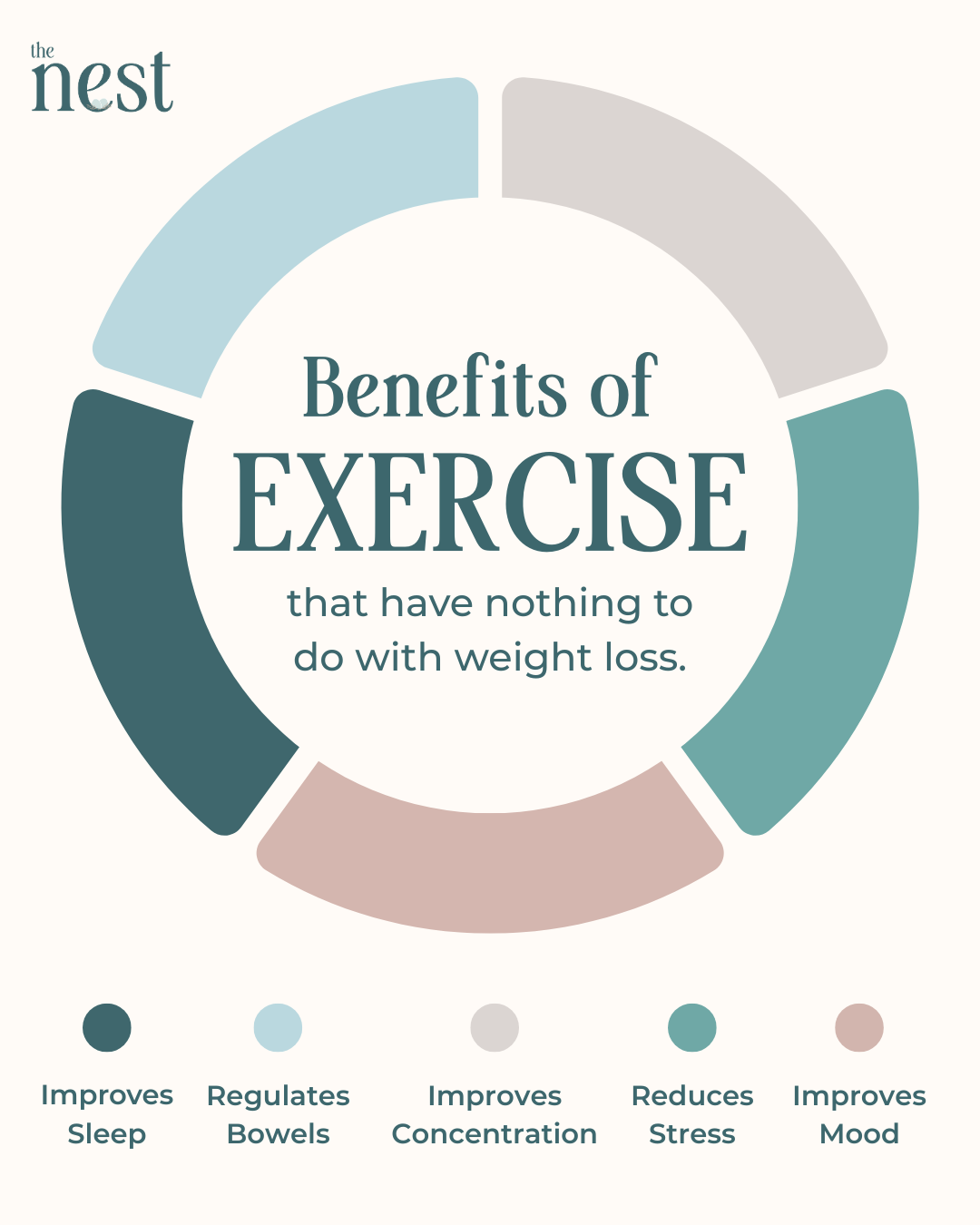 Post Benefits of Exercise.png