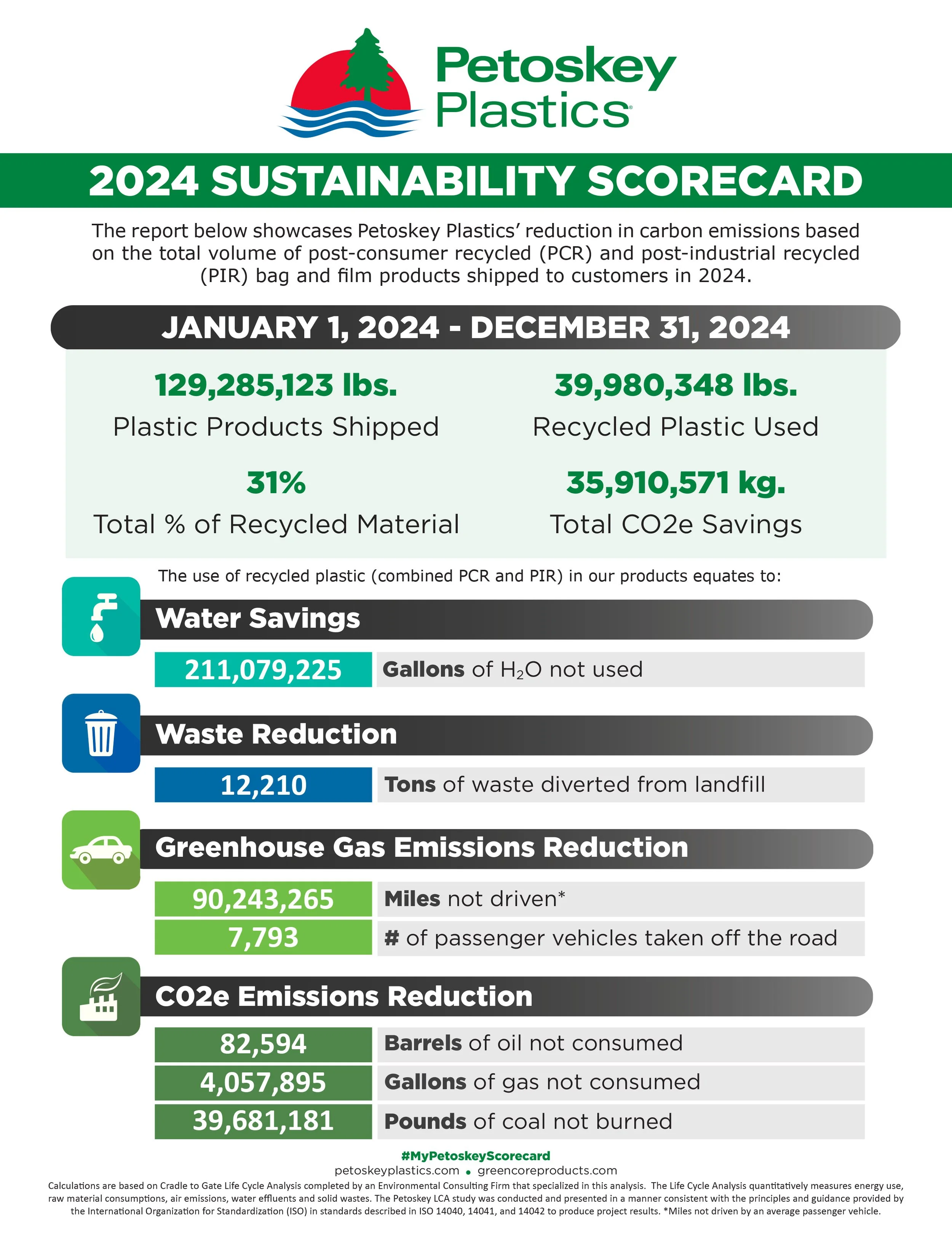 2024 Petoskey Plastics Scorecard.jpg