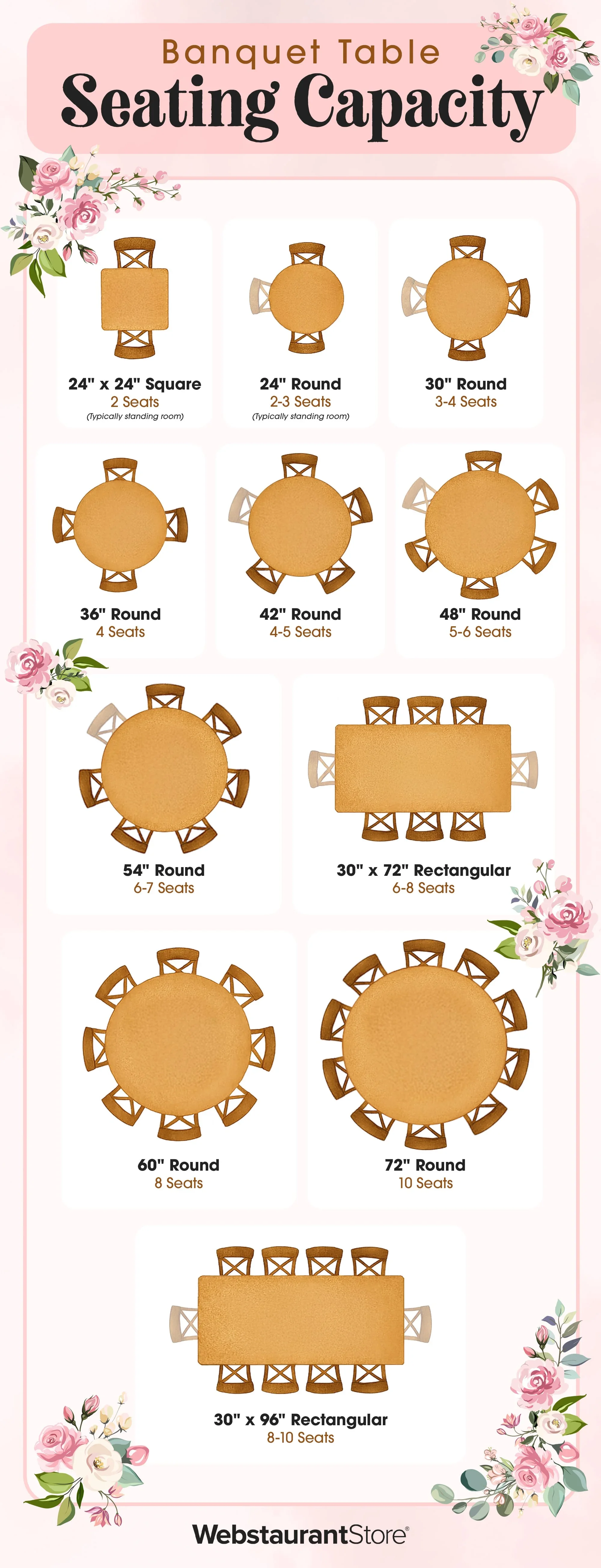blog_banquettableseating-infographic.webp