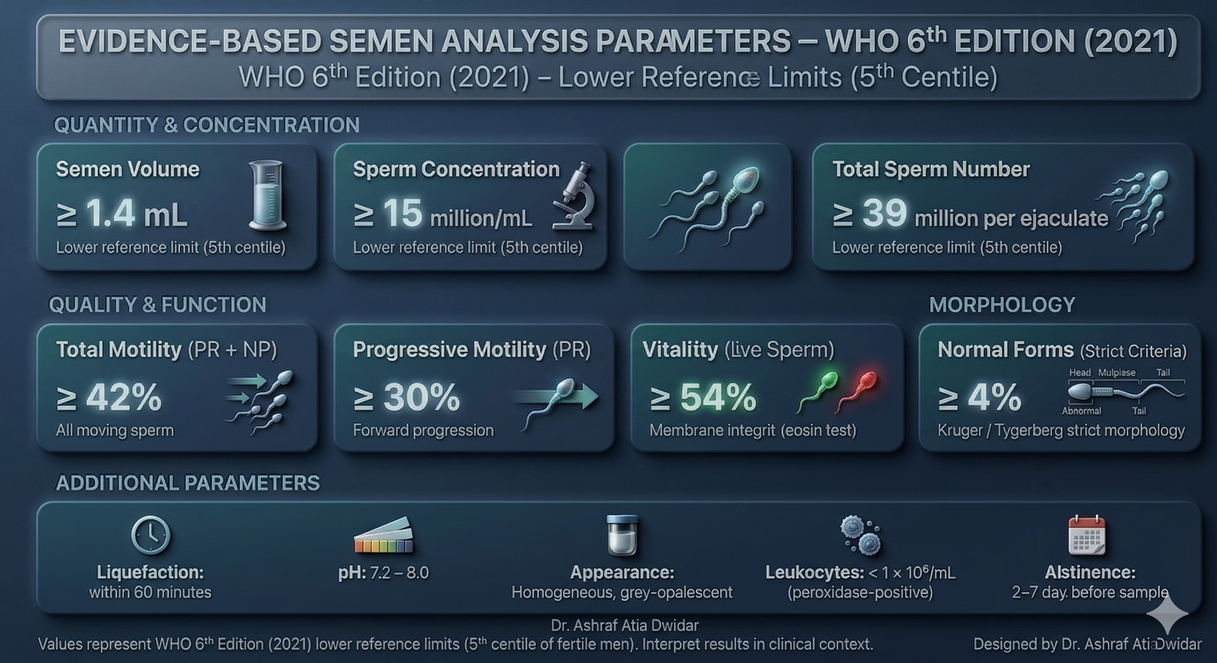 WHO Semen Analysis
