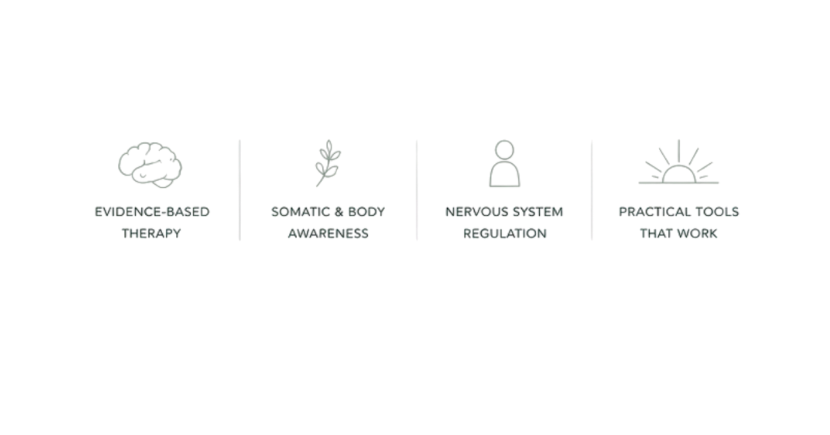 Icons representing evidence-based therapy, somatic and body awareness, nervous system regulation, and practical tools that work.