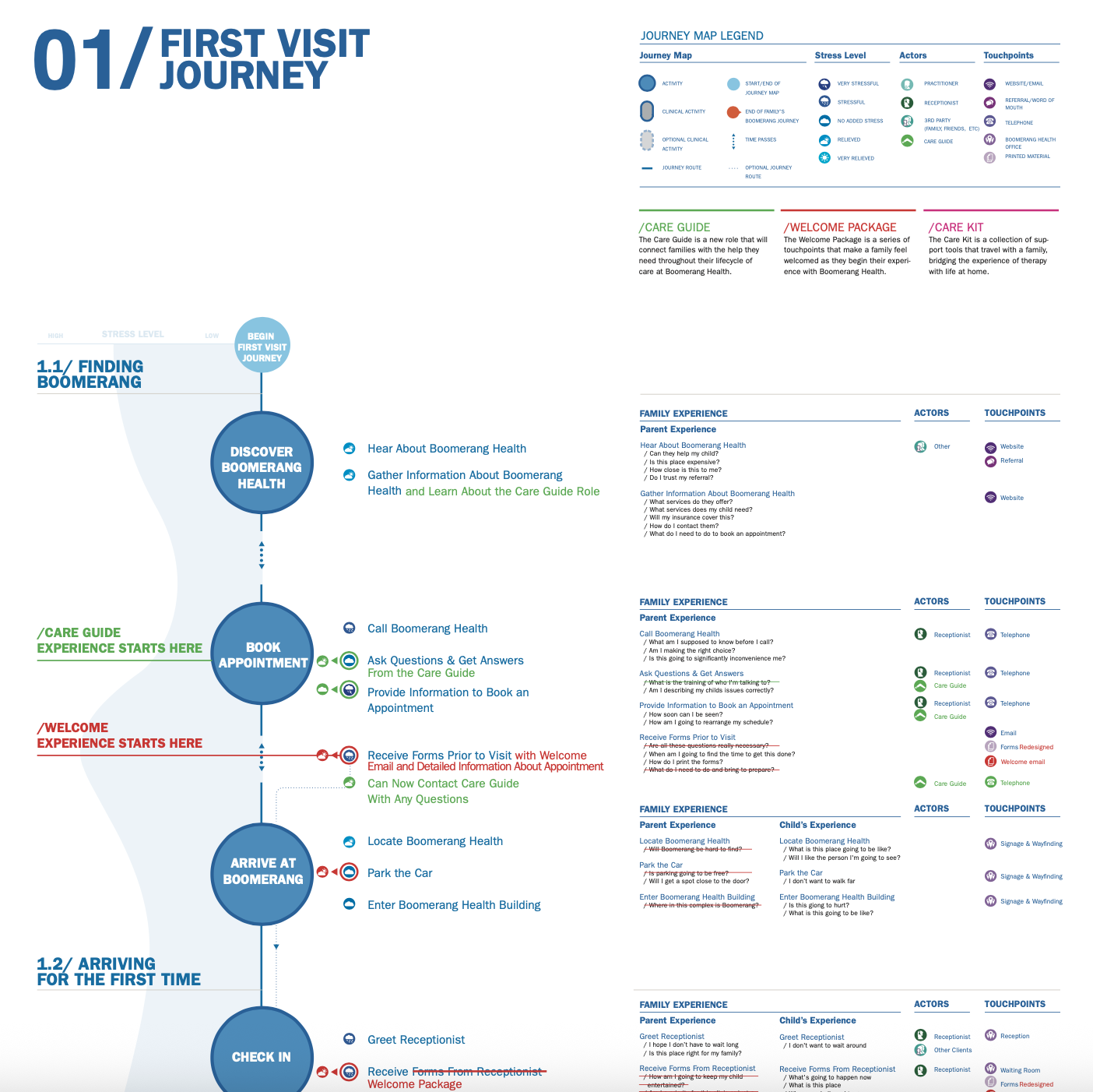 transforming pediatric care 