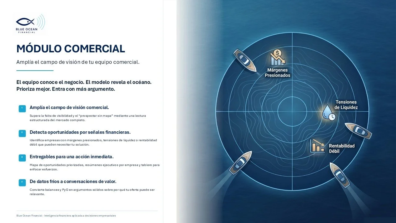 Módulo Comercial Blue Ocean Financial