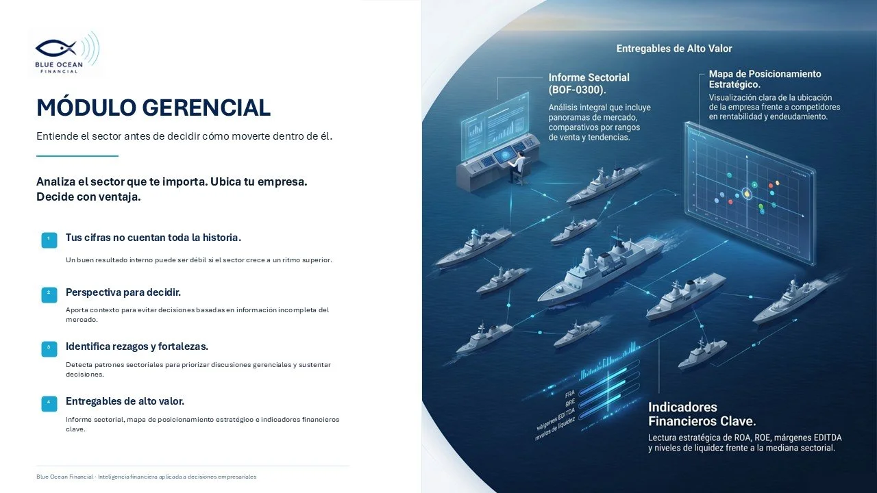 Módulo Financiero Blue Ocean Financial