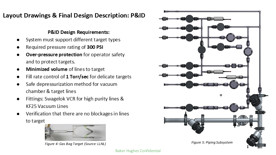 A detailed engineering schematic of a piping subsystem for a P&ID system, showing various pipes, valves, and fittings, alongside a diagram of a gas bag target.