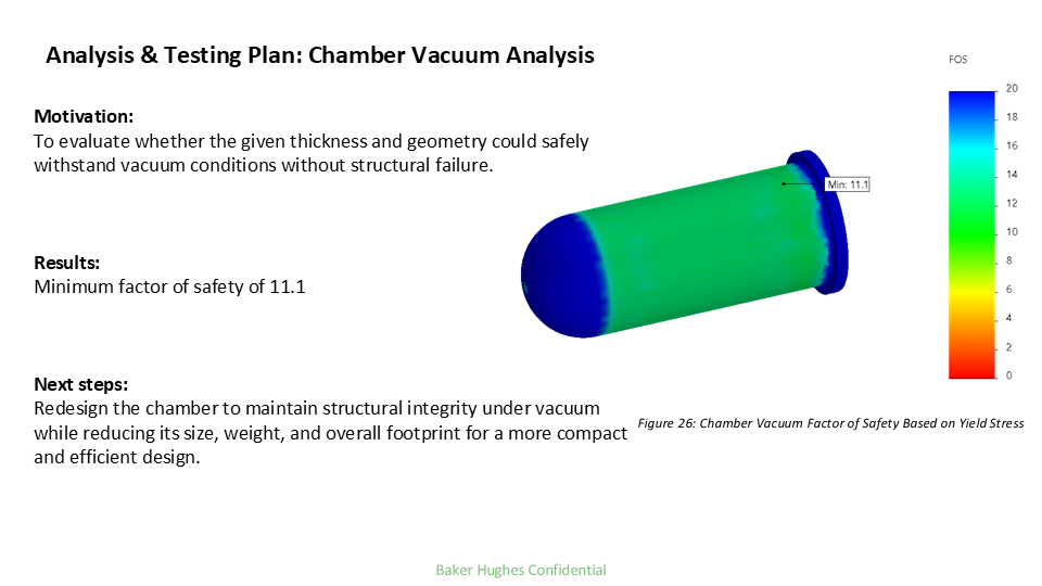 Diagram showing a cylindrical chamber with a color gradient from blue to green indicating stress levels, annotated with a minimum of 11.1. The image is part of a report on chamber vacuum analysis, including results for safety factors and future design steps.
