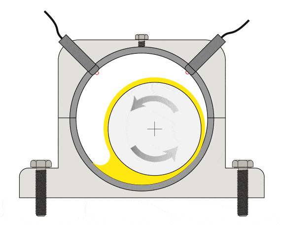 Diagram of a mechanical rotor being rotated clockwise inside a circular housing with yellow and gray sections, and arrows indicating rotational movement.