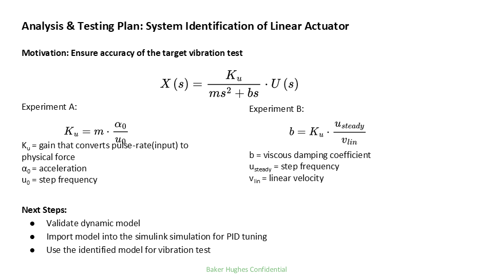 A scientific analysis and testing plan related to the system identification of a linear actuator, including formulas for system gain and damping coefficient, with steps for model validation and simulation for PID tuning.