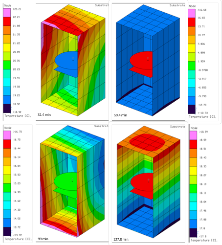 Four colorful 3D models of temperature distributions inside a vertical structure are displayed. Each model uses a color gradient to represent different temperature ranges, from blue (cool) to red (hot). The models include temperature scales in Celsius on the right for each diagram, with varying elapsed times indicated below each model.