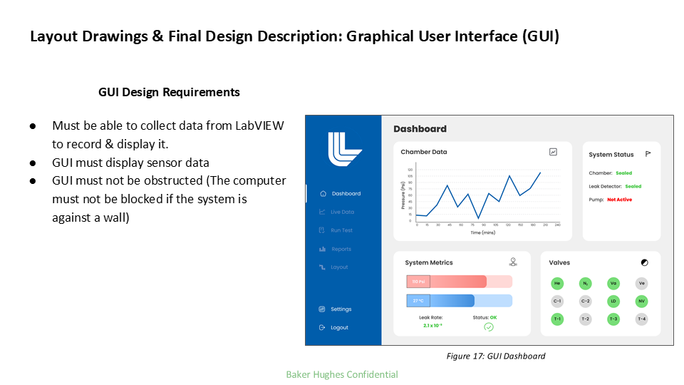 A screenshot of a GUI dashboard interface displaying chamber data, system status, system metrics, and valves. The sidebar includes options like Dashboard, Live Data, Run Test, Reports, Layout, Settings, and Logout.