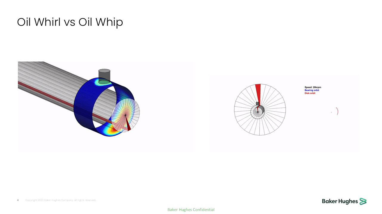 Comparison chart showing differences between oil whirl and oil whip in a rotating machinery part with diagrams and labeled data.