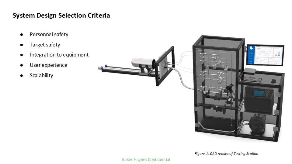 CAD render of a testing station with a control computer, monitor displaying graphs, and a transparent enclosure housing test equipment and piping, connected to a mechanical testing apparatus.
