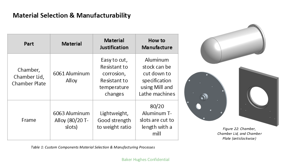 A technical chart showing material selection and manufacturability for parts like chamber, chamber lid, chamber plate, and frame. It includes details on materials, justification, and manufacturing methods, with diagrams of the parts.