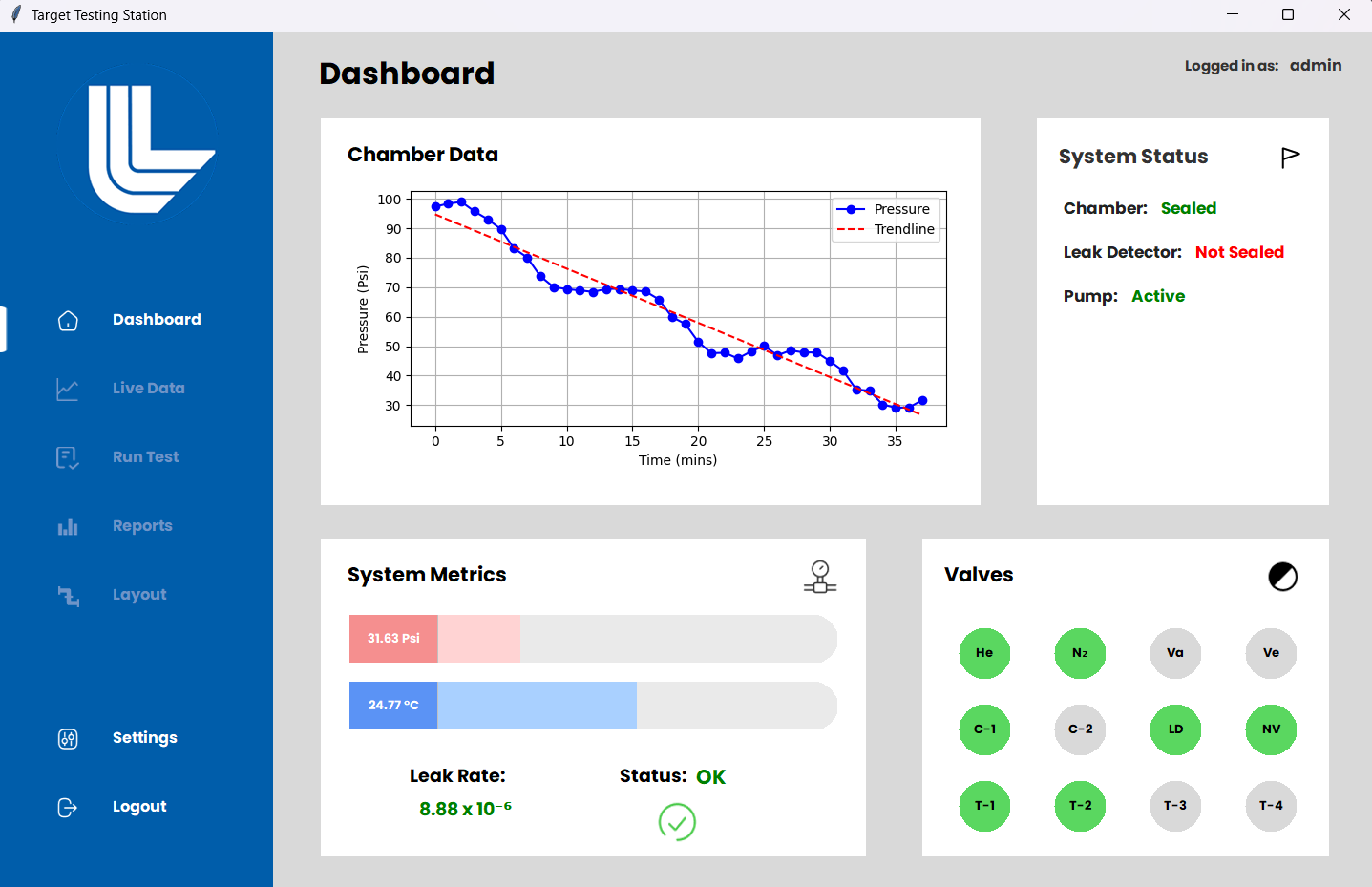 Dashboard screen of a Target Testing Station interface showing chamber data, system metrics, system status, valves, and a side menu with options like Dashboard, Live Data, Run Test, Reports, Layout, Settings, and Logout.