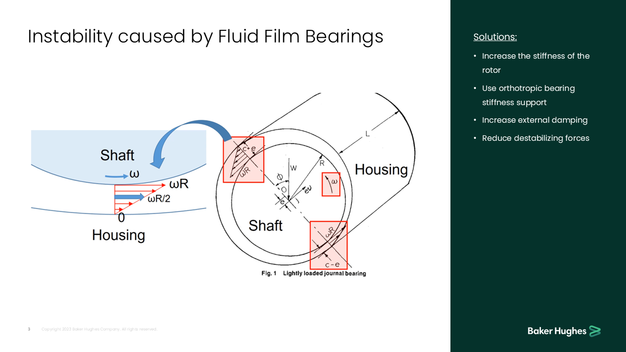 Diagram showing instability caused by fluid film bearings in a rotating shaft system, with labeled components including shaft, housing, and bearing. Includes solution points like increasing stiffness and damping.