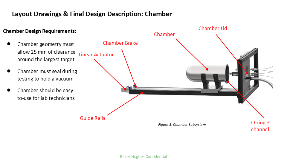 Diagram of a chamber subsystem with labeled components: guide rails, linear actuator, chamber, chamber lid, chamber brake, and O-ring + channel. The image accompanies a design description for a laboratory chamber.