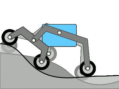 A robotic or mechanical device with wheels and joints navigating a sloped surface.