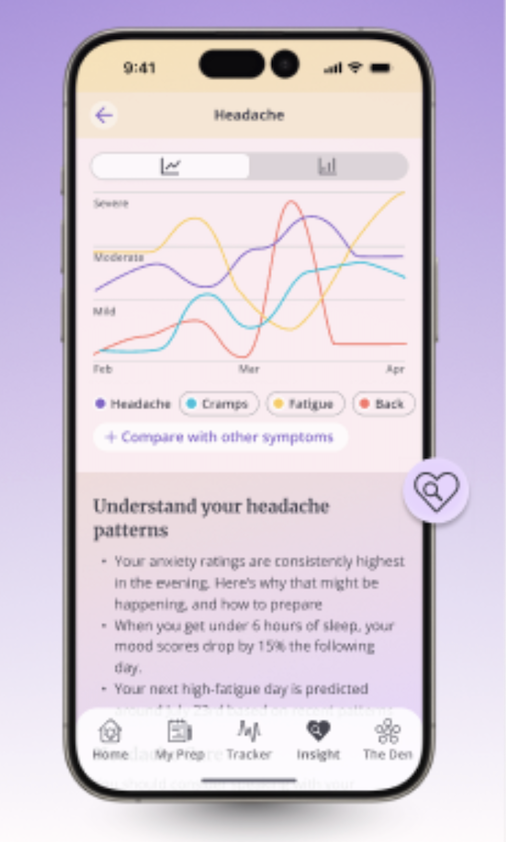 We're Connecting to Your Wearable (soon). And It's Going to Change How You Understand Your Body.