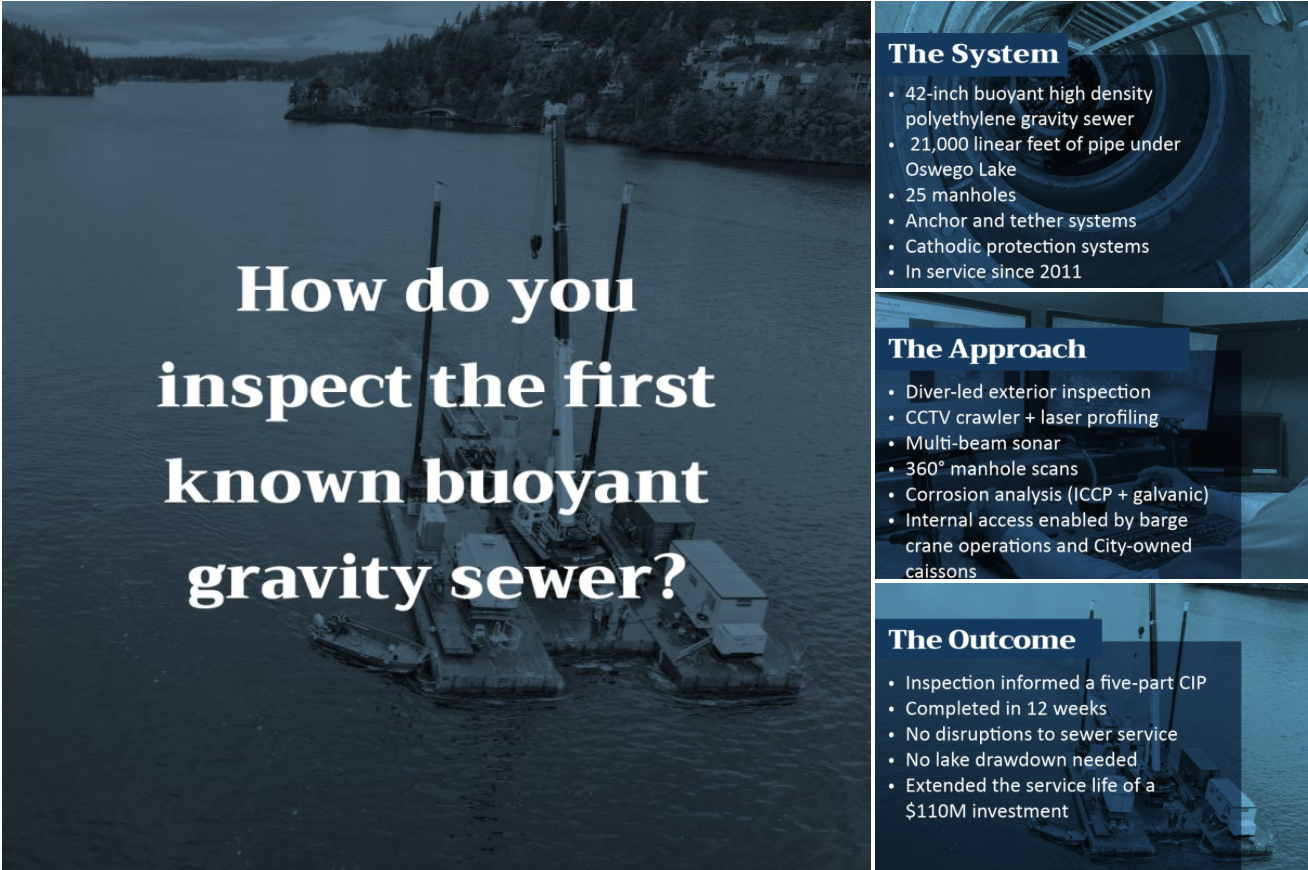 Developed thought leadership content from technical white paper on buoyant interceptor sewer systems, including custom graphics and technical team collaboration for accuracy.