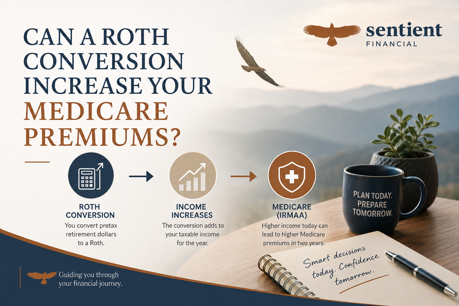 Can a Roth Conversion Increase Your Medicare Premiums?