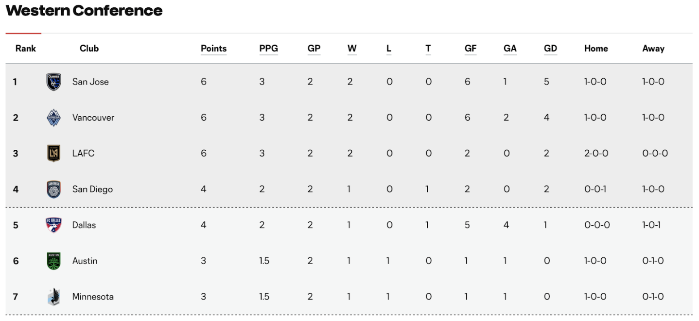 Stop the Count! Quakes Rumble into 2025