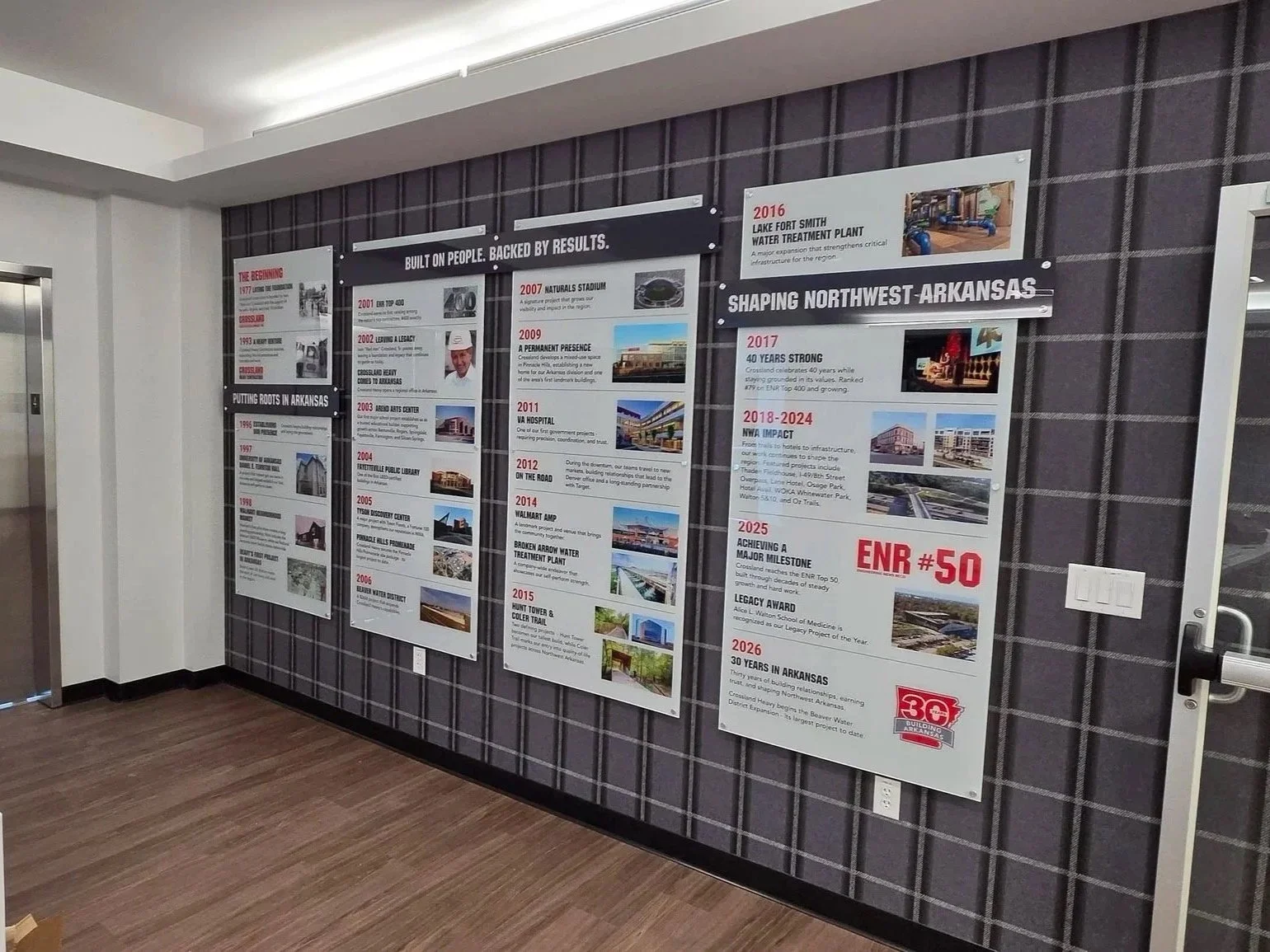 Timeline panels at Crossland - Rogers, AR