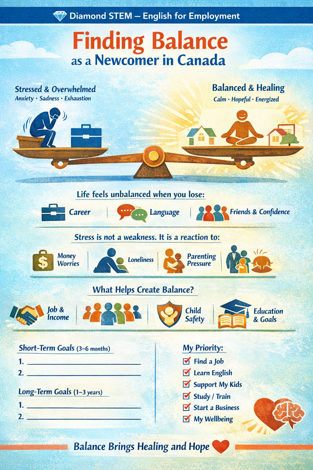 Diamond STEM’s English for Employment