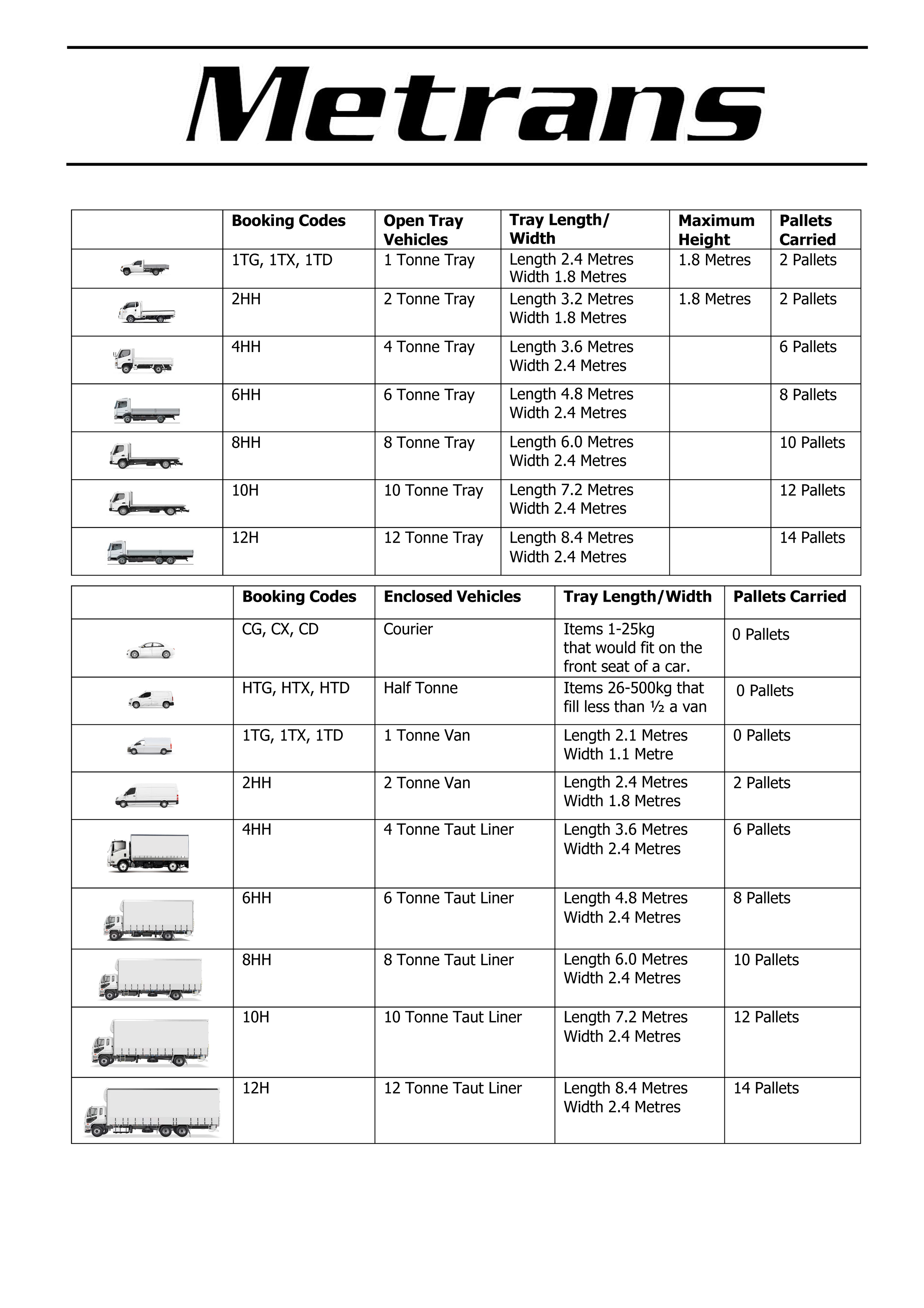 Metrans vehicle class capacities showing booking codes, vehicle types, load dimensions and pallet capacities