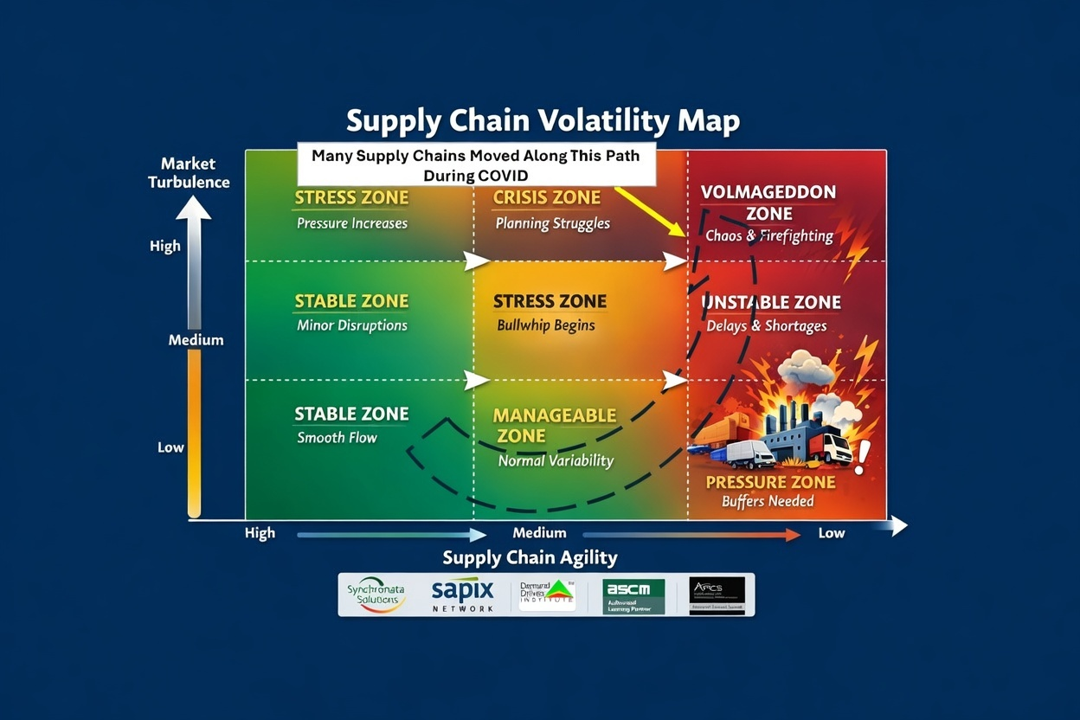Designing Supply Chains That Stay Stable in Turbulent Markets