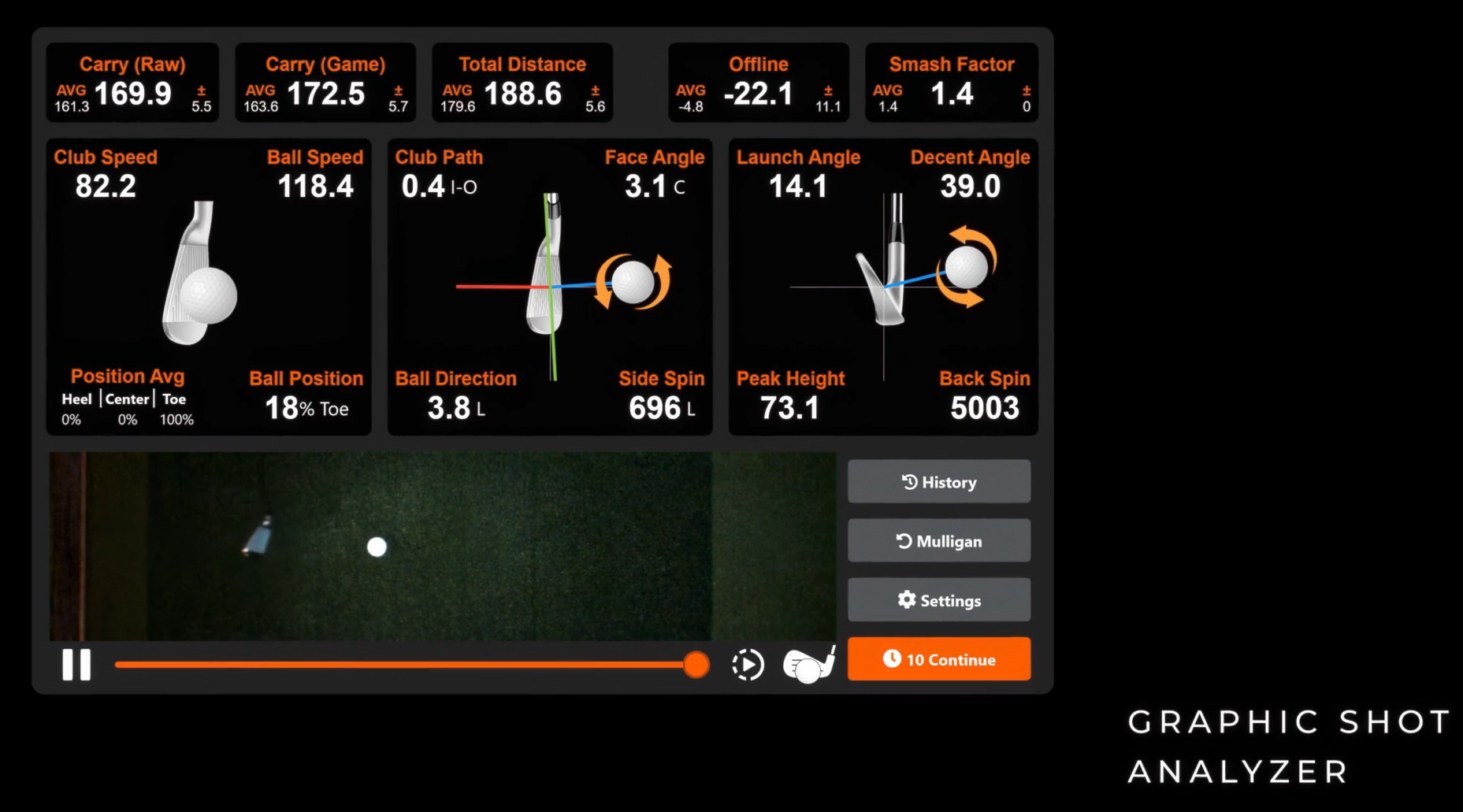 Golf swing analysis screen showing metrics such as carry distance, total distance, club speed, ball speed, and launch angle, along with a video playback of a golf swing, and options for history, mulligan, and settings.