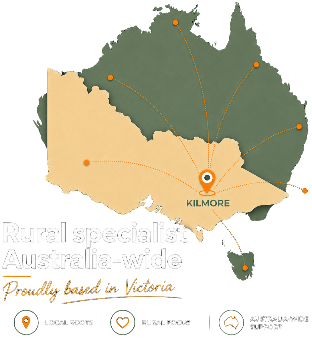 Mortgage Muster mortgage and finance broker serving Kilmore, regional Victoria and Australia-wide.