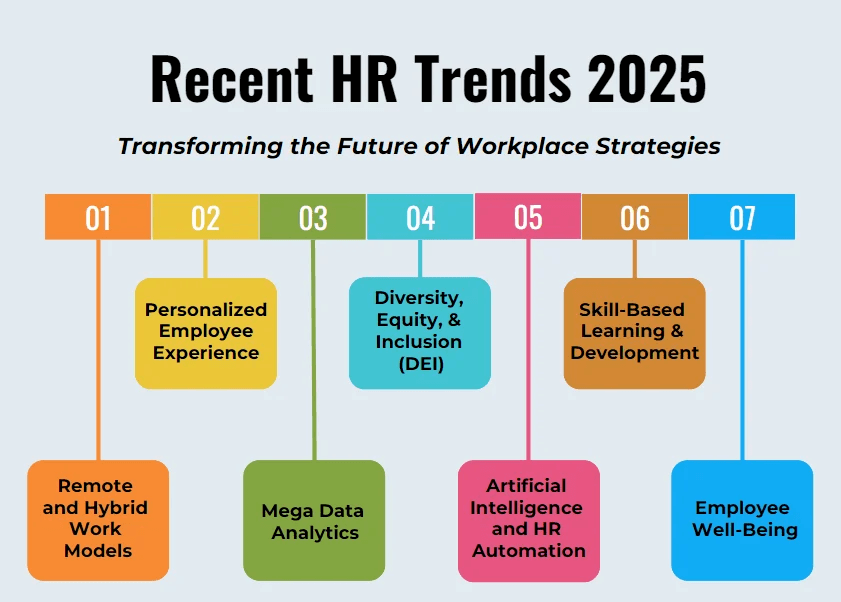 Embracing the Future: Top HR Trends Shaping 2025 (And How Your Business Can Thrive)