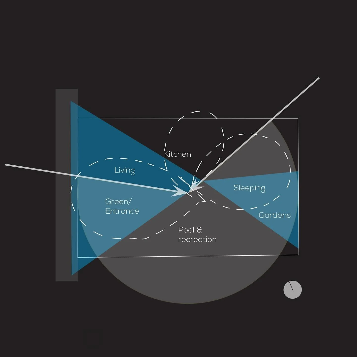 A bold concept is just the beginning &ndash; true architecture seamlessly integrates form and function. In this diagram, I&rsquo;ve overlaid sun and wind studies on the orchid-inspired outline to illustrate how each petal is strategically positioned.