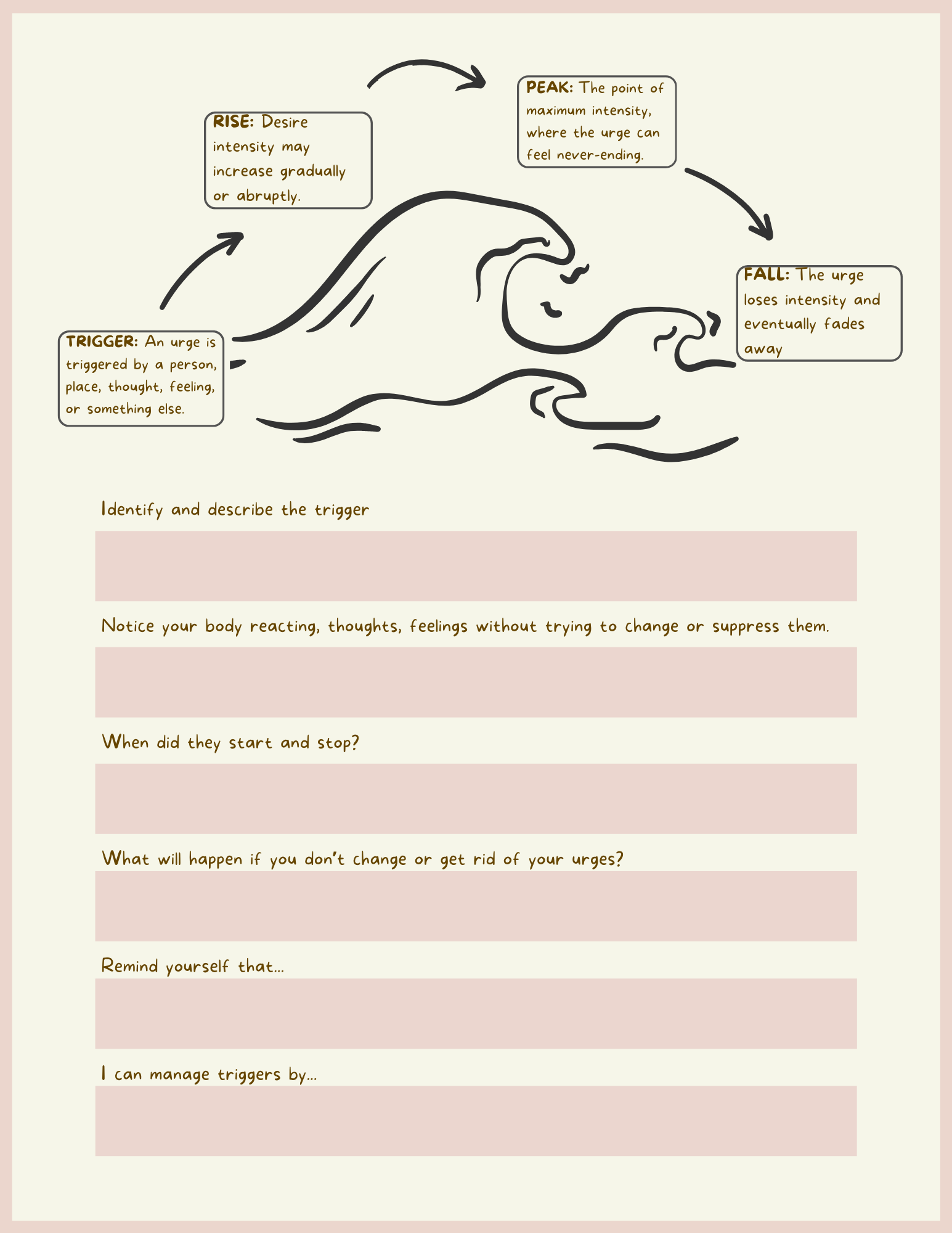 SURF THE URGE.pdfeditable.pdf.png