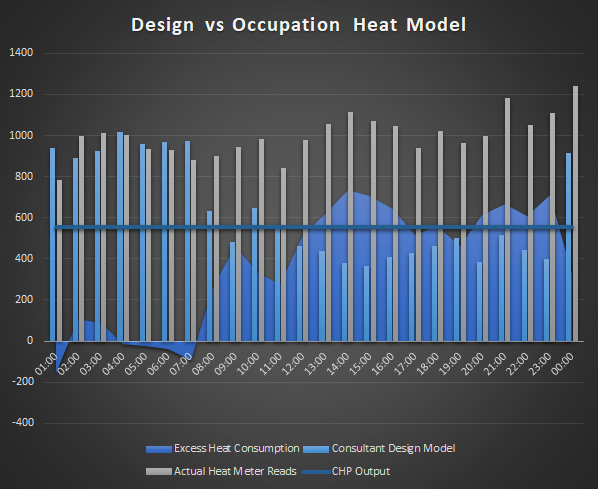 Real Life Heat Model - Energy Consultants UK