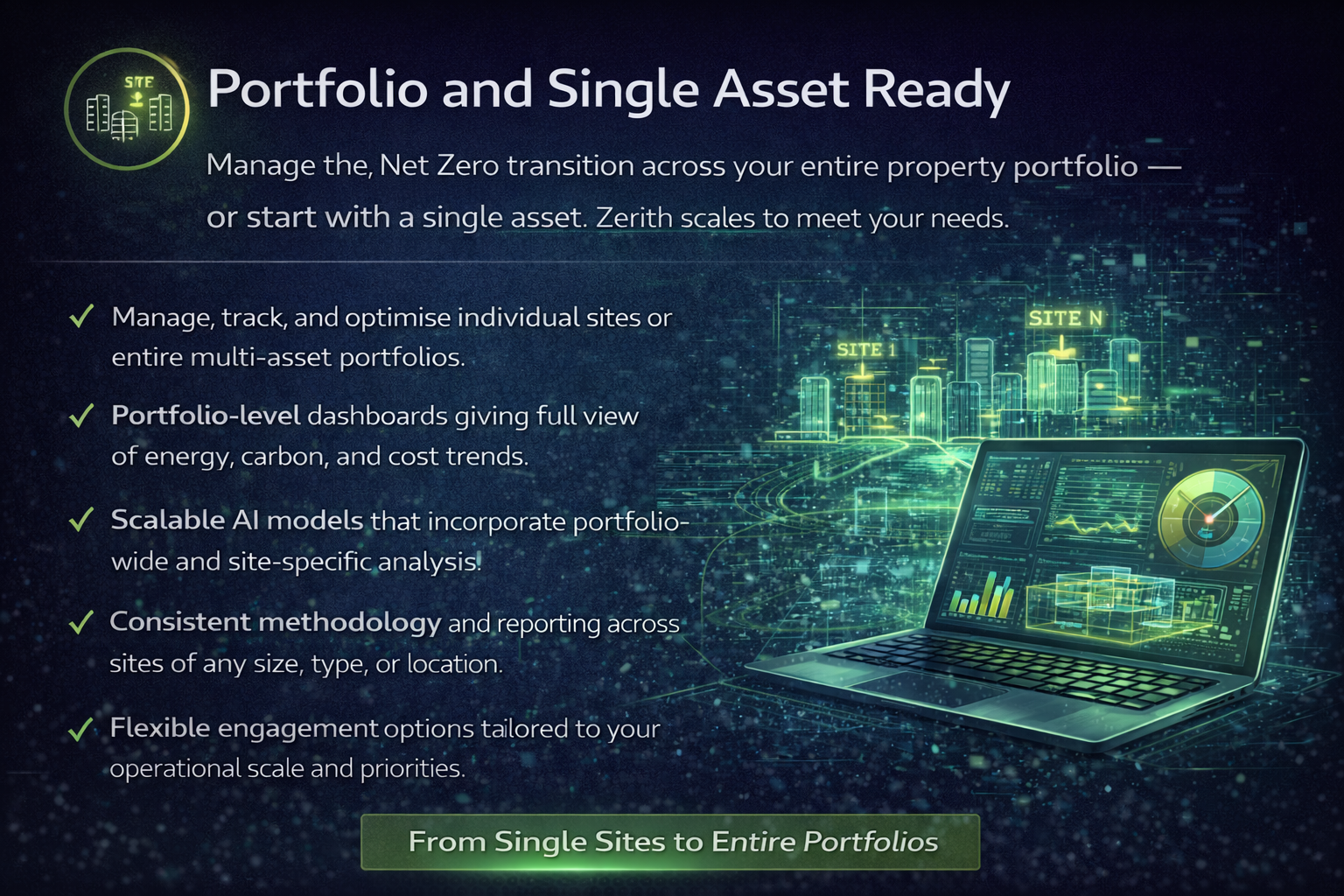 ZECO AI Single & Multi-Site Benefit