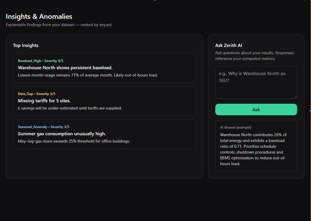 Zerith ZECO AI Platform Dashboard Showing Energy Insights