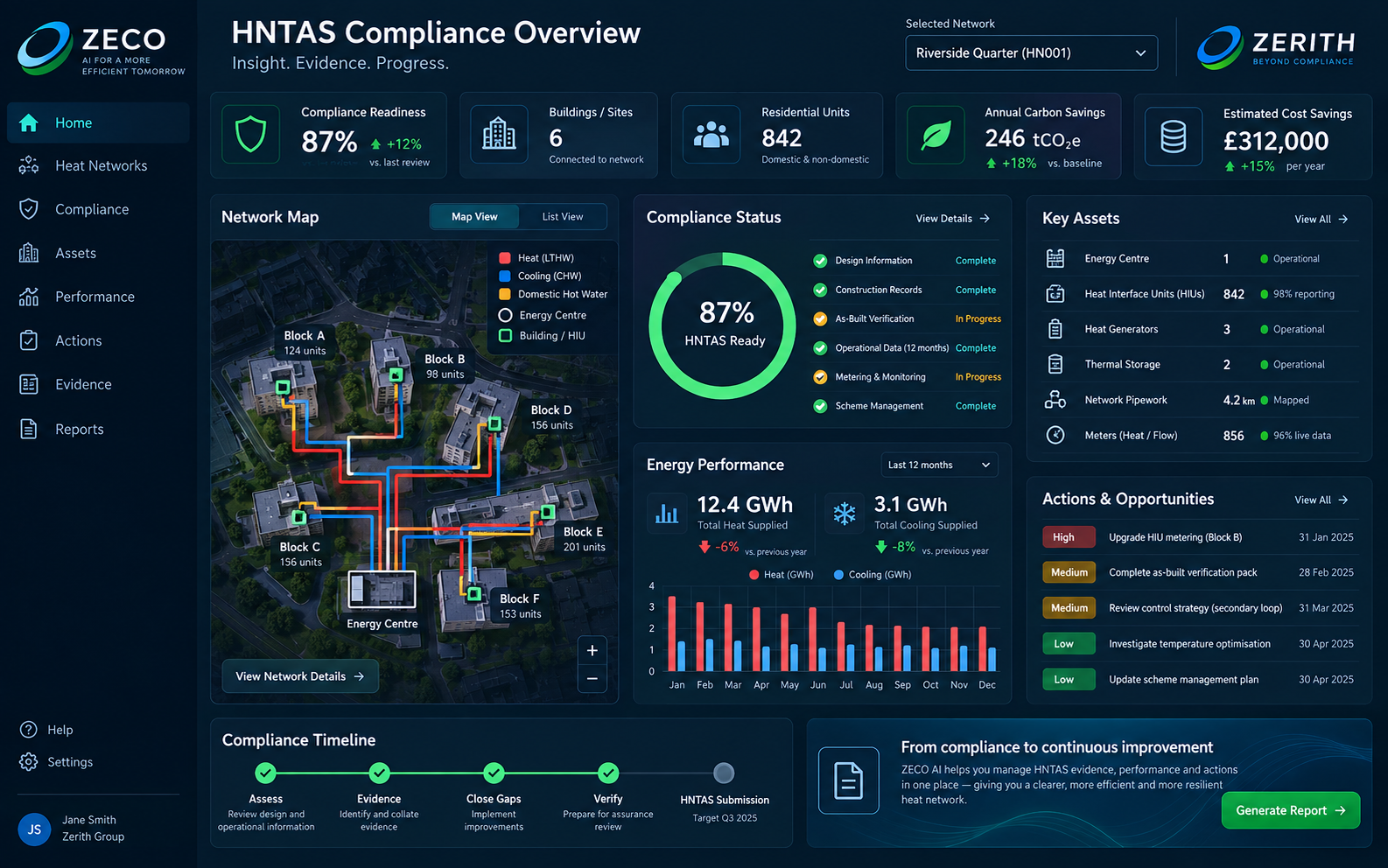 HNTAS ZECO AI Dashboard
