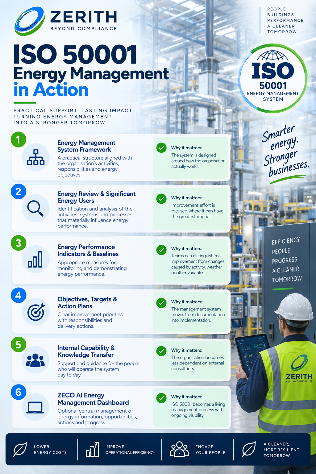 Zerith ISO50001 Delivery Outputs
