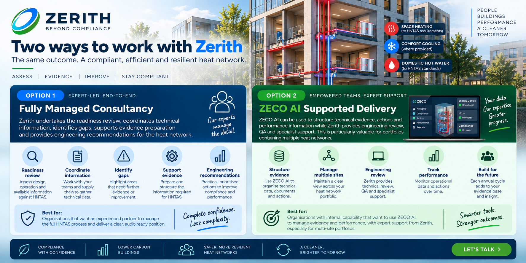 HNTAS Zerith Solutions