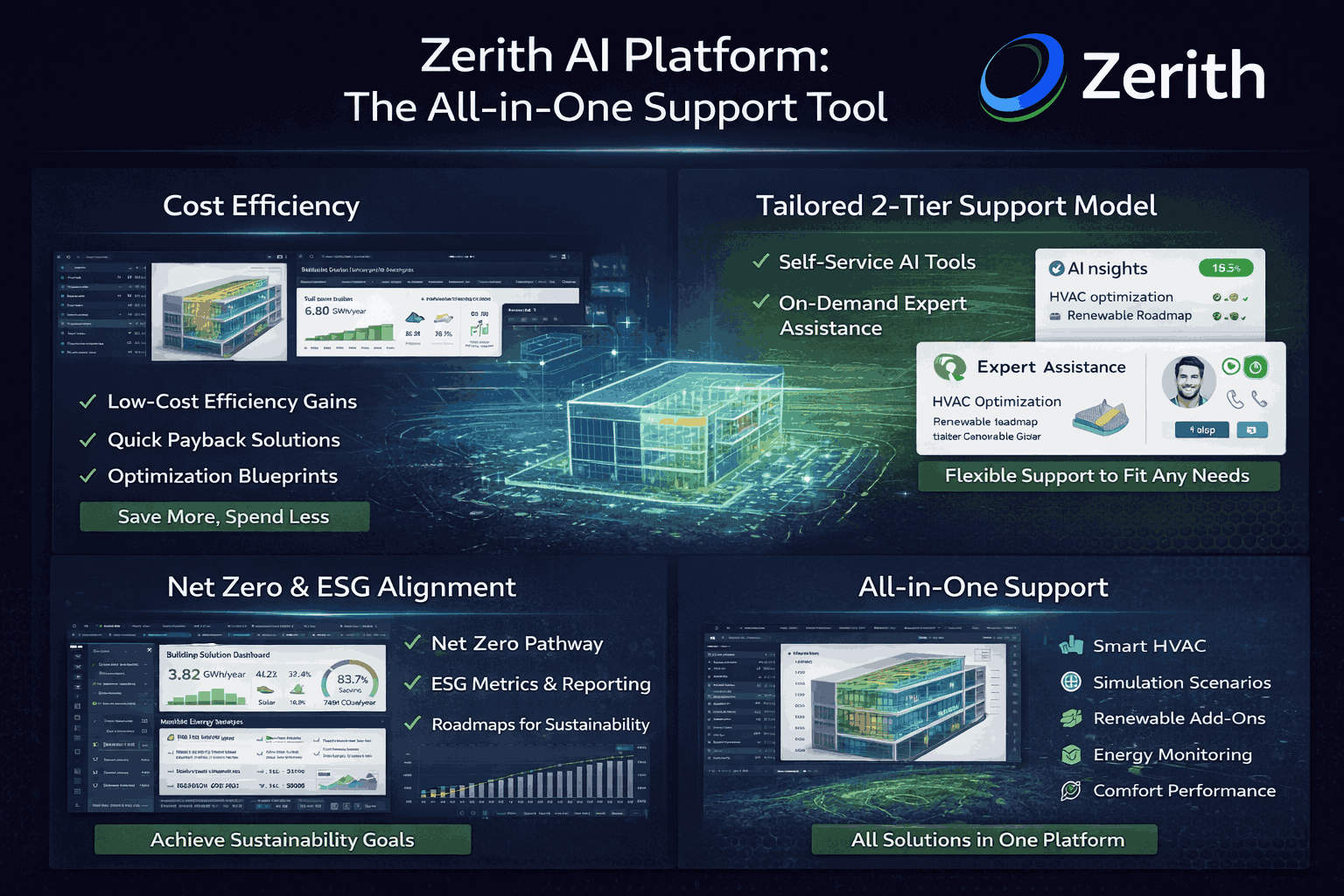 Zeco AI Platform Flow Chart & Skills
