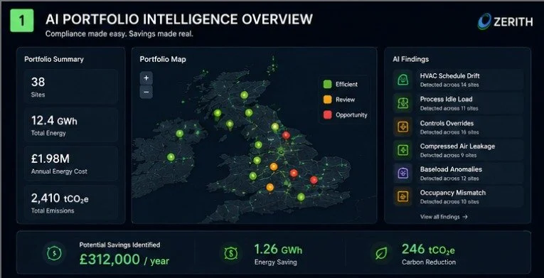 ZECO AI Dashboard