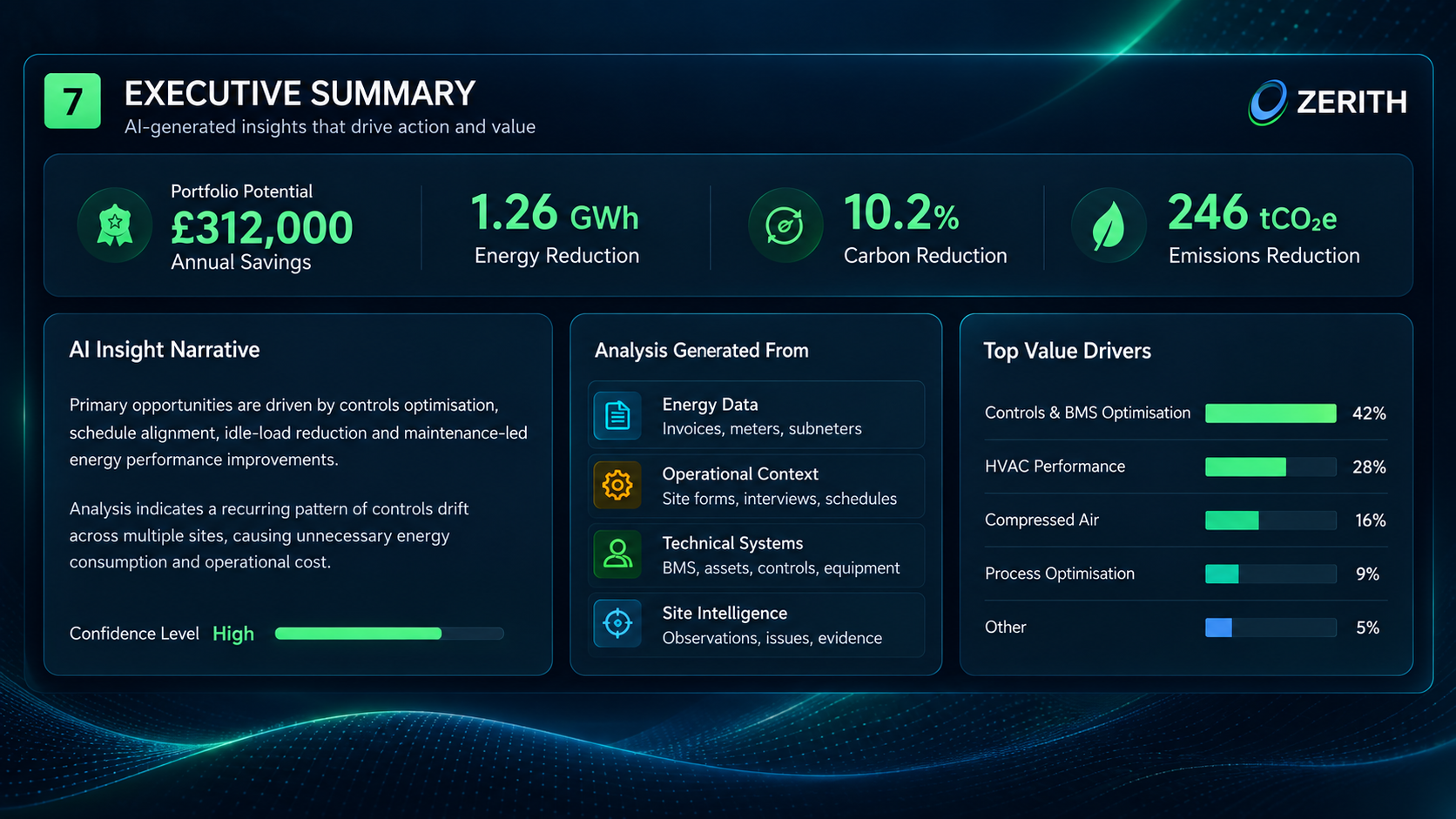 ZECO AI Energy Dashboard