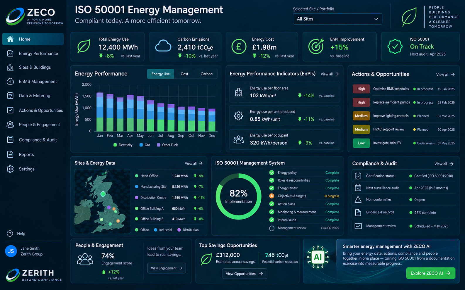 ZECO Dashboard for ISO50001